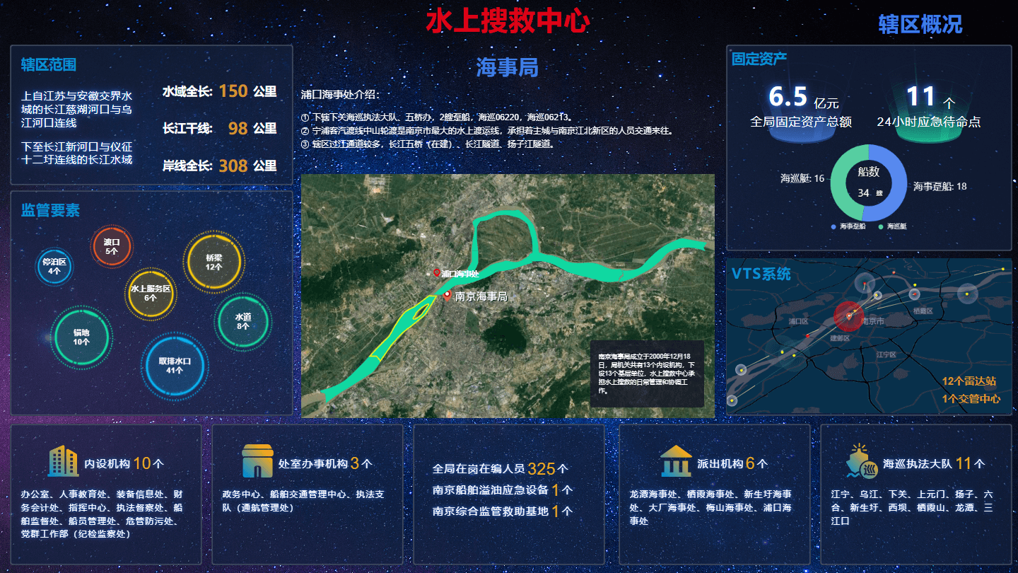 海事局大數據展示平臺